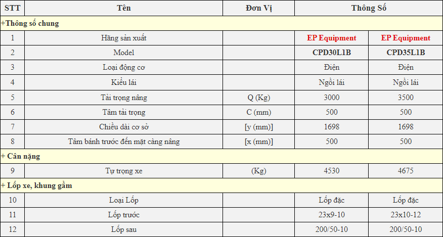 Xe nâng điện Trung quốc pin lithium 3 tấn, 3,5 tấn Model CPD30/35L1B