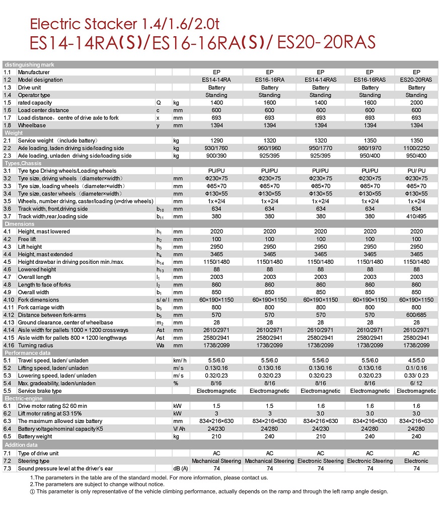 Xe nâng điện đứng lái Stacker EP 1,6 tấn/2 tấn, model ES16-16RAS/ES20-20RAS, pin Lithium tuổi thọ cao