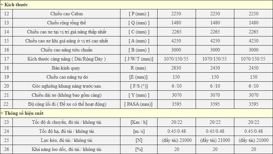 Chi tiết thông số kỹ thuật xe nâng 4.5 tân EP CPCD45T8