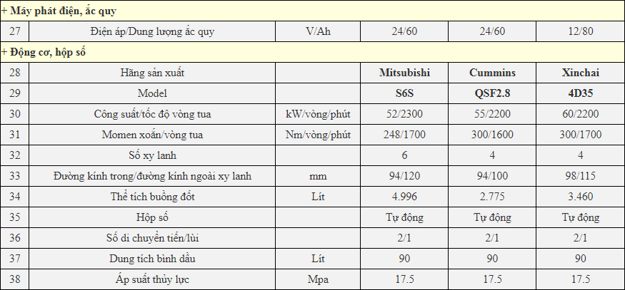 Chi tiết thông số kỹ thuật xe nâng 4.5 tân EP CPCD45T8