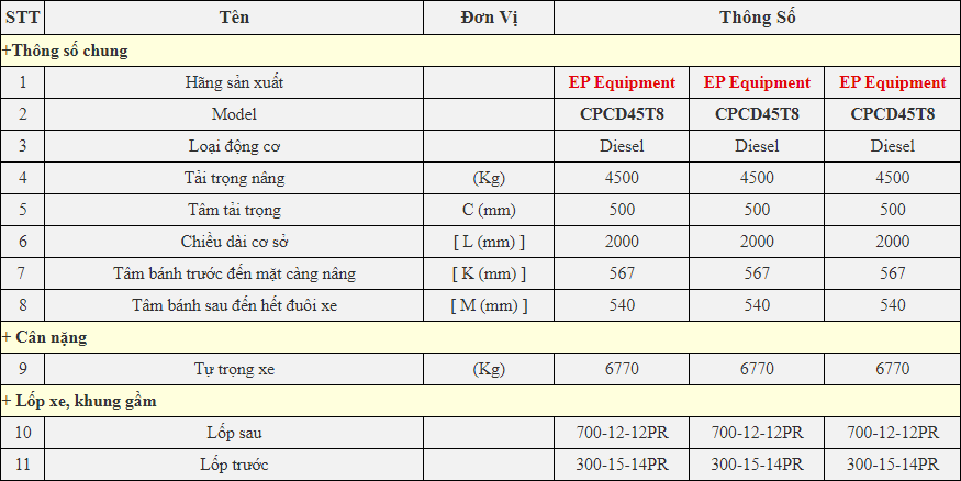 Chi tiết thông số kỹ thuật xe nâng 4.5 tân EP CPCD45T8